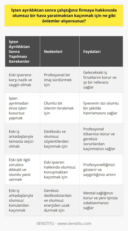 Öncelikle, işten ayrıldıktan sonra çalıştığım firmaya karşı her zaman nazik ve saygılı kalmaya çalışıyorum. Ayrıca, çalıştığım firmaya karşı olumsuz bir hava yaratmaktan kaçınmak için, çalıştığım süre içerisinde yaptığım işleri kusursuzca yapmaya özen gösteriyorum. İşten ayrıldıktan sonra bu konuda çok daha dikkatli olmak için arkadaşlarım ve iş arkadaşlarım ile temas kurmaktan kaçınıyorum. Yapmış olduğum işlerle ilgili herhangi bir soruya karşılık vermek için çok dikkatli olup, ancak olumlu şekilde konuşmaya özen gösteriyorum. Ayrıca, eski iş arkadaşlarım ile iletişim kurarken, olumsuz konular hakkında konuşmamaya özen gösteriyorum.