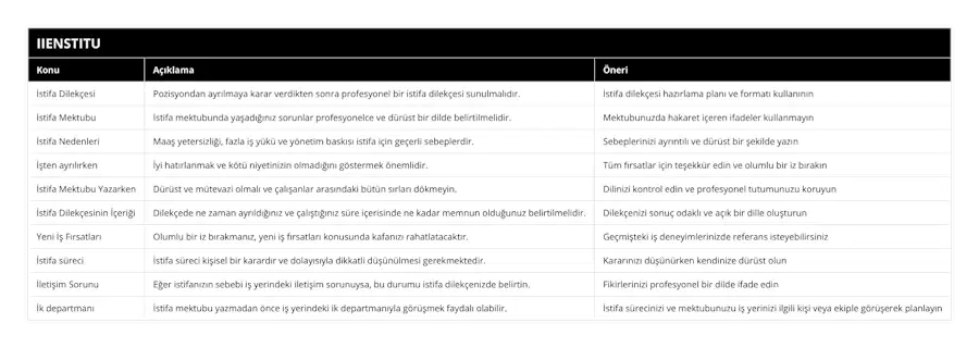 İstifa Dilekçesi, Pozisyondan ayrılmaya karar verdikten sonra profesyonel bir istifa dilekçesi sunulmalıdır, İstifa dilekçesi hazırlama planı ve formatı kullanının, İstifa Mektubu, İstifa mektubunda yaşadığınız sorunlar profesyonelce ve dürüst bir dilde belirtilmelidir, Mektubunuzda hakaret içeren ifadeler kullanmayın, İstifa Nedenleri, Maaş yetersizliği, fazla iş yükü ve yönetim baskısı istifa için geçerli sebeplerdir, Sebeplerinizi ayrıntılı ve dürüst bir şekilde yazın, İşten ayrılırken, İyi hatırlanmak ve kötü niyetinizin olmadığını göstermek önemlidir, Tüm fırsatlar için teşekkür edin ve olumlu bir iz bırakın, İstifa Mektubu Yazarken, Dürüst ve mütevazi olmalı ve çalışanlar arasındaki bütün sırları dökmeyin, Dilinizi kontrol edin ve profesyonel tutumunuzu koruyun, İstifa Dilekçesinin İçeriği, Dilekçede ne zaman ayrıldığınız ve çalıştığınız süre içerisinde ne kadar memnun olduğunuz belirtilmelidir, Dilekçenizi sonuç odaklı ve açık bir dille oluşturun, Yeni İş Fırsatları, Olumlu bir iz bırakmanız, yeni iş fırsatları konusunda kafanızı rahatlatacaktır, Geçmişteki iş deneyimlerinizde referans isteyebilirsiniz, İstifa süreci, İstifa süreci kişisel bir karardır ve dolayısıyla dikkatli düşünülmesi gerekmektedir, Kararınızı düşünürken kendinize dürüst olun, İletişim Sorunu, Eğer istifanızın sebebi iş yerindeki iletişim sorunuysa, bu durumu istifa dilekçenizde belirtin, Fikirlerinizi profesyonel bir dilde ifade edin, İk departmanı, İstifa mektubu yazmadan önce iş yerindeki ik departmanıyla görüşmek faydalı olabilir, İstifa sürecinizi ve mektubunuzu iş yerinizi ilgili kişi veya ekiple görüşerek planlayın