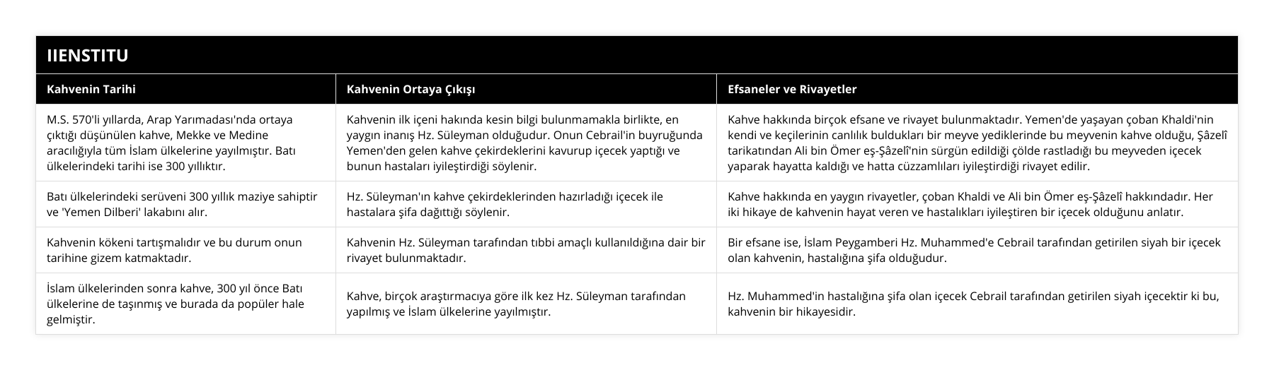 MS 570'li yıllarda, Arap Yarımadası'nda ortaya çıktığı düşünülen kahve, Mekke ve Medine aracılığıyla tüm İslam ülkelerine yayılmıştır Batı ülkelerindeki tarihi ise 300 yıllıktır, Kahvenin ilk içeni hakında kesin bilgi bulunmamakla birlikte, en yaygın inanış Hz Süleyman olduğudur Onun Cebrail'in buyruğunda Yemen'den gelen kahve çekirdeklerini kavurup içecek yaptığı ve bunun hastaları iyileştirdiği söylenir, Kahve hakkında birçok efsane ve rivayet bulunmaktadır Yemen'de yaşayan çoban Khaldi'nin kendi ve keçilerinin canlılık buldukları bir meyve yediklerinde bu meyvenin kahve olduğu, Şâzelî tarikatından Ali bin Ömer eş-Şâzelî'nin sürgün edildiği çölde rastladığı bu meyveden içecek yaparak hayatta kaldığı ve hatta cüzzamlıları iyileştirdiği rivayet edilir, Batı ülkelerindeki serüveni 300 yıllık maziye sahiptir ve 'Yemen Dilberi' lakabını alır, Hz Süleyman'ın kahve çekirdeklerinden hazırladığı içecek ile hastalara şifa dağıttığı söylenir, Kahve hakkında en yaygın rivayetler, çoban Khaldi ve Ali bin Ömer eş-Şâzelî hakkındadır Her iki hikaye de kahvenin hayat veren ve hastalıkları iyileştiren bir içecek olduğunu anlatır, Kahvenin kökeni tartışmalıdır ve bu durum onun tarihine gizem katmaktadır, Kahvenin Hz Süleyman tarafından tıbbi amaçlı kullanıldığına dair bir rivayet bulunmaktadır, Bir efsane ise, İslam Peygamberi Hz Muhammed'e Cebrail tarafından getirilen siyah bir içecek olan kahvenin, hastalığına şifa olduğudur, İslam ülkelerinden sonra kahve, 300 yıl önce Batı ülkelerine de taşınmış ve burada da popüler hale gelmiştir, Kahve, birçok araştırmacıya göre ilk kez Hz Süleyman tarafından yapılmış ve İslam ülkelerine yayılmıştır, Hz Muhammed'in hastalığına şifa olan içecek Cebrail tarafından getirilen siyah içecektir ki bu, kahvenin bir hikayesidir