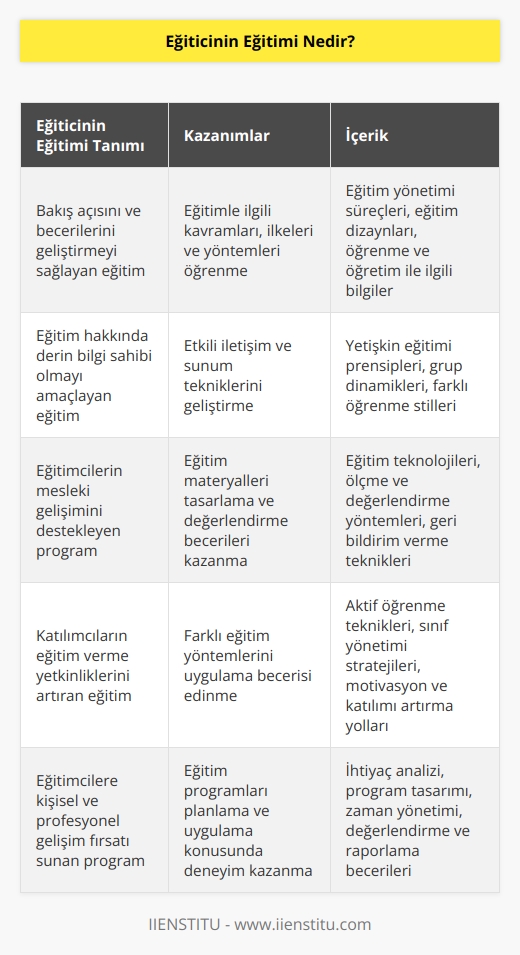 Sahip olduğunuz bakış açısını ve becerilerinizi geliştirmenizi sağlayan bir eğitimdir. hakkında derin bir bilgi sahibi olunmasını ve eğitimle ilgili kavramları, ilkeleri ve yöntemleri öğreten bir eğitimdir. Son olarak eğitim yönetimi süreçleri, eğitim dizaynları ve öğrenme ve öğretim ile alakalı bilgiler sunan bir eğitim olduğunu söyleyebiliriz.