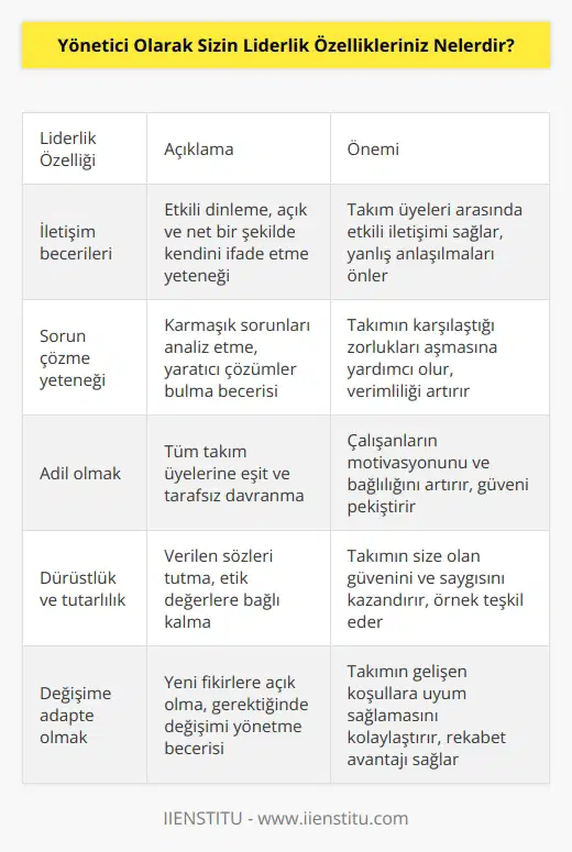 1. . 2. İletişim becerileri. 3. Sorun çözme yeteneği. 4. . 5. Adil olmak. 6. Dürüstlük ve tutarlılık. 7. Çalışanları motive etmek. 8. Ortak amaçlar belirlemek. 9. Çalışanlar arasındaki ilişkileri geliştirmek. 10. Değişime adapte olmak.