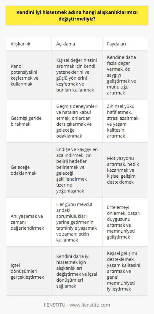 Yeni Açılımlar İçin İçsel Değişimler  İyi hissetme deneyimi ve yaşam kalitesini artıramamız için alışkanlıklarımızdan bazılarını değiştirmemiz gerekebilir. Bunlar arasında en önemlisi, kişisel değer hissimizi artırabilmemizi sağlayacak olan kendi potansiyelimizi keşfetme ve onu kullanma alışkanlığıdır. Kendimizi değerli ve önemli hissetme ihtiyacı, dış çevremizle kurduğumuz ilişkilerden önce, kendi iç dünyamızdan başlar. Kendimize değer vermek ve kendimizi önemsemek, mutlu olma yolculuğumuzda önemli bir role sahiptir.  Geçmişi Geride Bırakma Dersleri  Bir başka alışkanlık, geçmişi bırakarak geleceğe odaklanma yeteneğimizdir. Geçmiş deneyimlerimiz ve hatalarımızı kabul etmek, onları birer öğrenme fırsatı olarak değerlendirmek, içsel gelişimimiz için önemlidir. Bu, zihnimizin meşgul olmasını önler ve bizi daha fazla strese sokar. Geçmişe takılı kalmaktan kaçınmak, yaşam kalitemizi artırır ve daha iyi hissetmemize yardımcı olur.  Geleceği Değiştirmenin Zamani  İyi hissetmek için gerekli olan bir başka önemli unsur ise endişe ve kaygıyı minimize etmek için geleceğe odaklanmaktır. Bununla birlikte, bunun sadece endişe ve kaygı yaratma eğiliminde olan belirsizliklerle yoğunlaşmaktan ziyade, geleceği şekillendirebilecek belirli hedefleri ve vizyonları belirlemeye odaklanmak anlamına geldiğini belirtmek önemlidir.  Anı Yaşama ve Zamanı Değerlendirme  Her günü, mevcut andaki sorumluluklarımızı tamamlamanın tatminiyle yaşamak, kendimizi daha iyi hissetme sürecinde önemli bir role sahiptir. Hayatı ertelememek, sorumluluklarımızın üzerine gitmek ve zamanı etkin kullanmak da kendimizi daha iyi hissetmemizi sağlayabilir. Kişisel gelişim süreçlerimizde bu tür uygulamalar, başarımızı ve memnuniyetimizi iyileştirebilir. Sonuç olarak, kendimizi daha iyi hissetmek adına, alışkanlıklarımızı değiştirmemiz ve içsel dönüşümlerimizi gerçekleştirmemiz gerektiği açıktır.