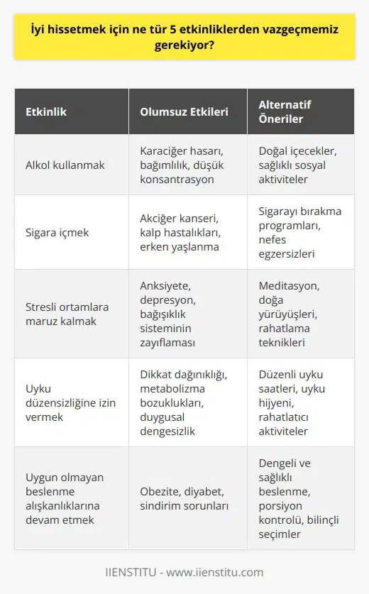 1. Alkol kullanmak 2. Sigara içmek 3. Stresli ortamlara maruz kalmak 4. Uyku düzensizliğine izin vermek 5. Uygun olmayan beslenme alışkanlıklarına devam etmek
