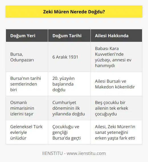 Zeki Müren Bursa Odunpazarında doğdu.