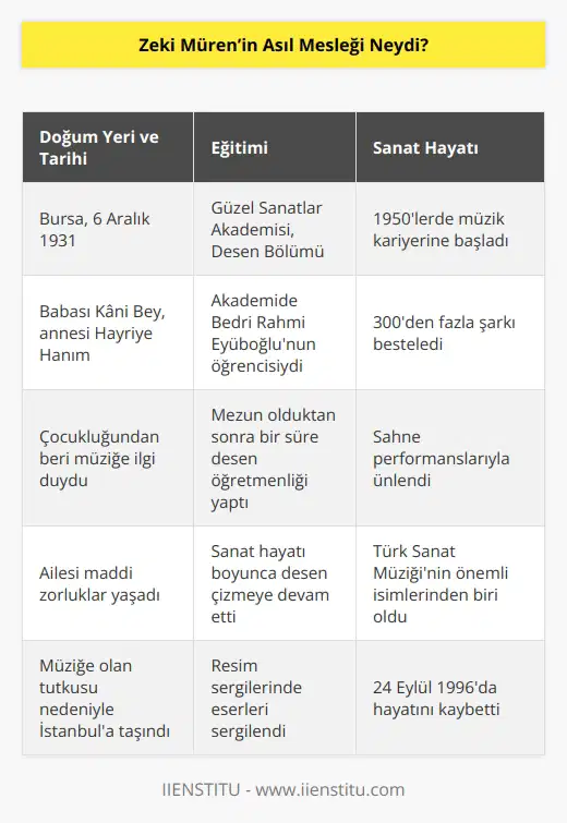 Zeki Müren, aslen desen uzmanıydı.