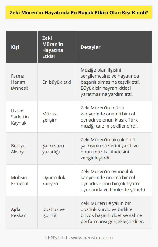 Zeki Mürenin hayatında en büyük etkisi olan kişi çok tartışmalı bir konu olabilir. Ancak, çoğu kaynak, Mürenin annesi Fatma Hanımın hayatına en önemli etkiyi yaptığını belirtmektedir. Mürenin annesi, onu, müziğe olan ilgisini sergilemeye ve hayatında başarılı olmaya teşvik etmiştir. Ayrıca, Mürenin büyük bir hayran kitlesi yaratmasına yardım etmiştir.