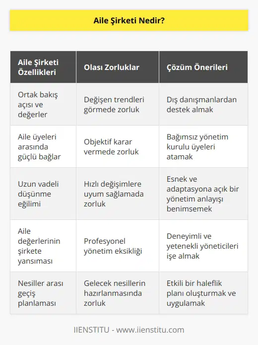 Bir aile bir bakış açısını paylaştığında, değişen trendleri görmede zorlanmaya ve uyum sağlamada zorluk yaşamaya meyilli olurlar. Etkin yönetilen kurumlar en iyi ve en deneyimli yönetim kurulu üyelerini işe almak için özel bir çaba harcarlar.