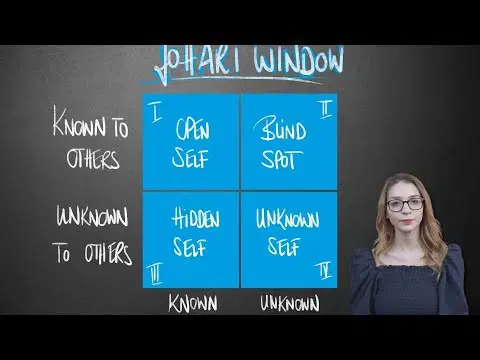 Johari Penceresi Testi Nedir?