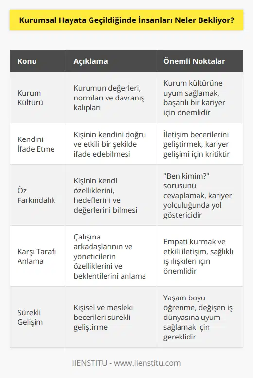 İlk başladığınız yerde kurum kültürü, kurumsal , örgütsel bağın sağlanabiliyor olması için sizin de kendinizi doğru ifade edebiliyor olmanız gerekiyor. Bunun için de gene ben aslında kimim? Ne yapmak istiyorum? Özelliklerim neler? Ve karşı tarafın özellikleri neler? Sorularının cevaplanması gerekiyor.