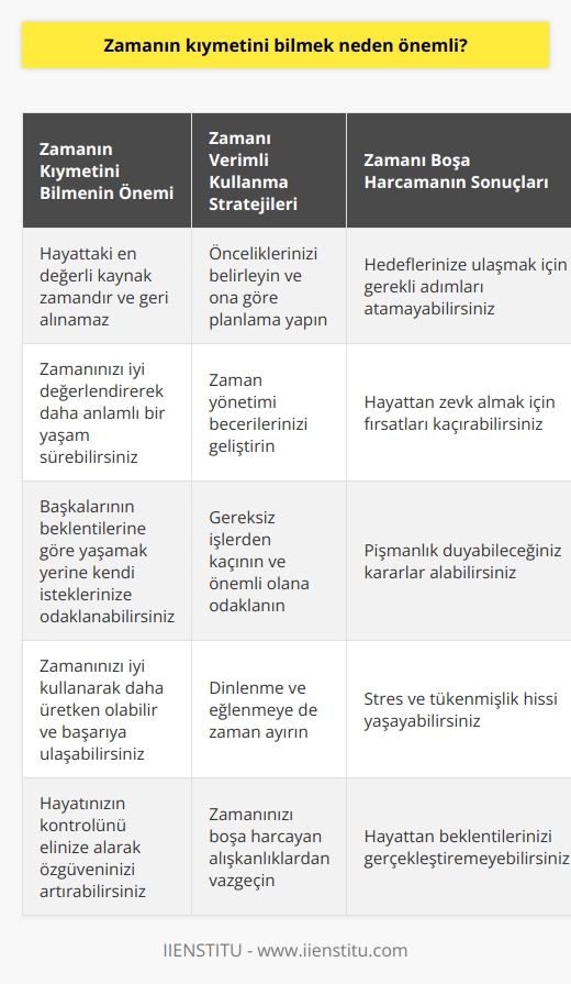 İnsan ömrü dünya için oldukça sınırlı. Biz bu zamanı başkalarının dediklerine göre düzenliyoruz. Gerçekten istediğimiz için yaptıklarımız sınırlı. Kararlarımızı verirken önce içten içe çevremiz ne der diye düşünüp sonra harekete geçiyoruz.