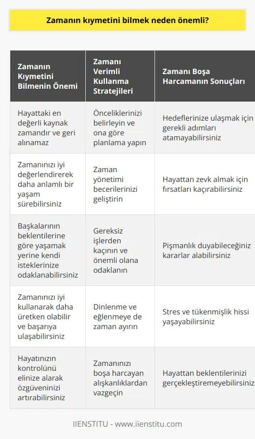 İnsan ömrü dünya için oldukça sınırlı. Biz bu zamanı başkalarının dediklerine göre düzenliyoruz. Gerçekten istediğimiz için yaptıklarımız sınırlı. Kararlarımızı verirken önce içten içe çevremiz ne der diye düşünüp sonra harekete geçiyoruz.
