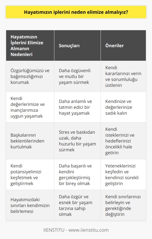 Hayatımızın iplerini elimize almalıyız. Kendimiz için yaşamayı öğrenmeliyiz. Beğendiğimiz bir tarzı yansıtmak için başkalarının düşüncesini ön plana almamalıyız. Çünkü fark etmeden kendimize koyduğumuz her sınır bir stres unsuru olarak bize geri dönüyor.