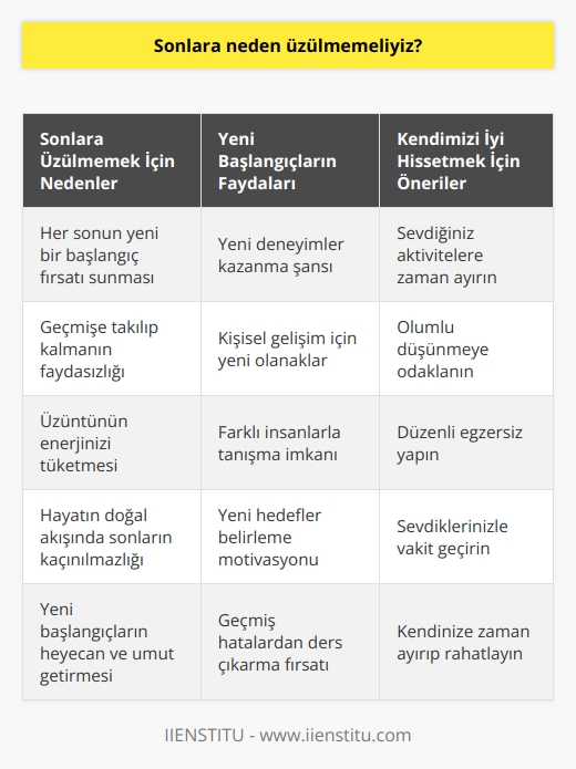 Hiçbir sona üzülüp kendimizi sıkmamalıyız. Her son yeni bir başlangıçtır. Sonlandığına üzülmek yerine yeni bir başlangıç olmasına sevinmeliyiz. Kendimizi iyi hissetmek için yapacağımız birçok şey bulunmaktadır.