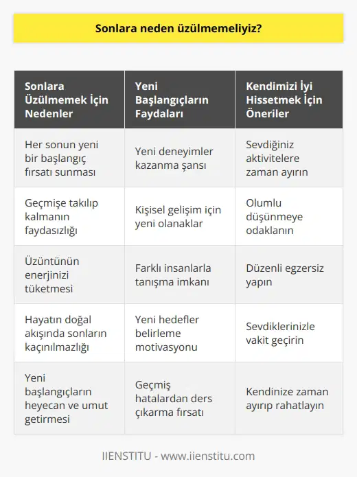 Hiçbir sona üzülüp kendimizi sıkmamalıyız. Her son yeni bir başlangıçtır. Sonlandığına üzülmek yerine yeni bir başlangıç olmasına sevinmeliyiz. Kendimizi iyi hissetmek için yapacağımız birçok şey bulunmaktadır.