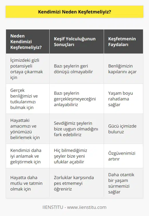 Bu yolculuk sırasında bazı şeylerin geri gelmeyeceğini, bazı şeylerin de olmayacağını anlarsınız. Sizin sevdiğiniz şeyler belki de size uygun değildir. Hiç bilmediğiniz şeyler de size benliğinizin kapısını açabilir. Kendinizi keşfetmeye direnmeden, olumsuzluklara takılıp düşmeden yapılan mücadele yolculuğu bizi yaşam boyu rahatlatacaktır. Kendinizi bulduğunuz an güç sizinle olacaktır.