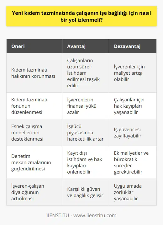 İşveren çalışanını rahatlıkla işten çıkarabilecek, işçi kolaylıkla işten ayrılabilecek, sirkülasyon fazla olacaktır, sigortasız çalıştırılan yada ücreti olduğundan düşük gösterilen işçiler hak kaybına uğrayacaklardır. Bu fon işçi ve işveren arasındaki i ve bağlılığı zedeleyecektir.