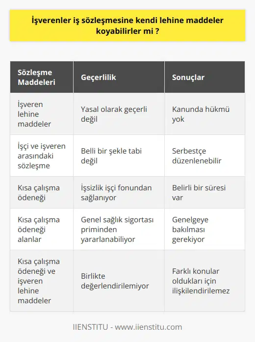 İşçi ve işveren arasında yapılan sözleşme belli bir şekle tabi değildir, işverenler lehine maddeler ekleyebilir bu yazılan maddelerin kanunda bir hükmü yoktur. Kısa çalışma ödeneği alan biri genel sağlık sigortası priminden yararlanabiliyor ve buradaki kısa çalışma ödeneği işsizlik işçi fonundan sağlanıyor ve belirli bir süresi var bu nedenle bunun genelgesine baktığımızda böyle bir şey söz konusu olmayacaktır.
