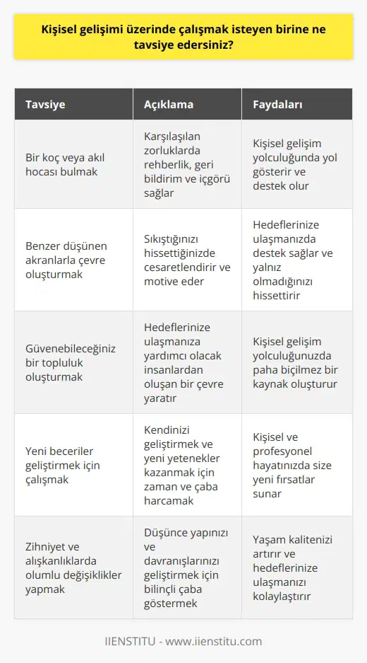 Evet, bir destek sistemine sahip olmanın kişisel gelişim için çok önemli olduğuna inanıyorum. İster yeni beceriler geliştirmek, ister hayatımızdaki engelleri aşmak ya da zihniyetimizde ve alışkanlıklarımızda olumlu değişiklikler yapmak için çalışıyor olalım, bir tür desteğe sahip olmak inanılmaz derecede yararlı olabilir. Bu, karşılaştığımız zorluklarda bize rehberlik eden, geri bildirim ve içgörü sağlayan bir koç veya akıl hocası şeklinde olabileceği gibi, sıkıştığımızı hissettiğimizde bizi cesaretlendirip motive edebilecek benzer düşünen akranlarımızın desteği şeklinde de olabilir. Durum ne olursa olsun, hedeflerimize ulaşmamıza yardımcı olacak güvenebileceğimiz insanlardan oluşan bir topluluğa sahip olmak,    isteyen herkes için paha biçilmez bir kaynaktır. Ve günün sonunda, bunu tek başınıza yapmadığınızı bilmekten daha iyi bir duygu yoktur.