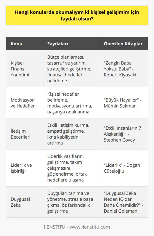 1. Kişisel Finans Yönetimi 2.    3. Motivasyon ve Hedefler 4. İletişim Becerileri 5. Liderlik ve İşbirliği 6. Duygusal Zeka 7. Güven ve Otonomi 8. Risk Yönetimi 9. Sosyal Beceriler 10. Girişimcilik ve Yaratıcılık