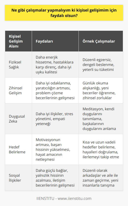 • Günlük meditasyon yapmayı denemek. • Günlük iyi bir beslenme ve düzenli egzersiz alışkanlığı kazanmak. • Yeni beceriler öğrenmek. • Zihinsel becerileri geliştirmek için kendini zorlamak. • Günlük okuma alışkanlığı kazanmak. • Günlük olarak kendini değerlendirmek için zaman ayırmak. • Günlük olarak   yi geliştirmek. • Olanaksızı başarmaya çalışmak. • Kendi duygularını tanımlamaya çalışmak. • Kendi hedeflerini ve hayallerini doğrulamak. • Düzenli olarak arkadaşlar ve aile ile zaman geçirmek.