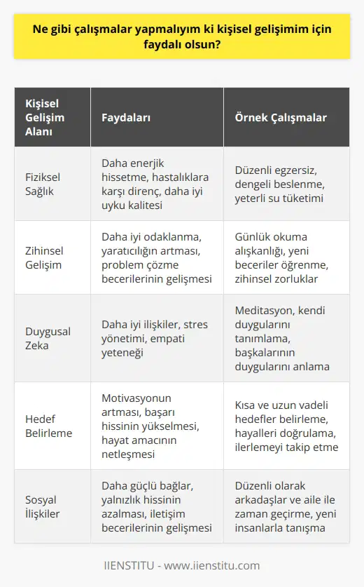 • Günlük meditasyon yapmayı denemek. • Günlük iyi bir beslenme ve düzenli egzersiz alışkanlığı kazanmak. • Yeni beceriler öğrenmek. • Zihinsel becerileri geliştirmek için kendini zorlamak. • Günlük okuma alışkanlığı kazanmak. • Günlük olarak kendini değerlendirmek için zaman ayırmak. • Günlük olarak yi geliştirmek. • Olanaksızı başarmaya çalışmak. • Kendi duygularını tanımlamaya çalışmak. • Kendi hedeflerini ve hayallerini doğrulamak. • Düzenli olarak arkadaşlar ve aile ile zaman geçirmek.