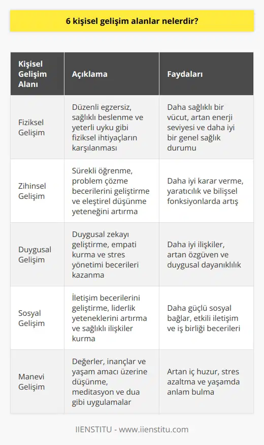 Giriş Blog yazıları, günümüzde bilgi ve deneyim paylaşımının önemli bir aracı haline gelmiştir. Özellikle akademik alanda yapılan çalışmalardan elde edilen bulguların ve fikirlerin daha geniş kitlelere ulaştırılmasında bloglar, büyük bir öneme sahiptir. Akademik Blogların Önemi Akademik bloglar, bilimsel araştırmaların ve çalışmaların daha anlaşılır ve erişilebilir bir dille sunulmasına olanak tanır. Bu sayede, akademik bilgi sadece uzmanların değil, meraklı bireylerin de erişimine açık hale gelir. Ayrıca, akademik bloglar sayesinde araştırmacılar ve uzmanlar kendi çalışma alanlarındaki güncel gelişmeleri ve fikir alışverişlerini dünya genelinde takip edebilirler. Kullanıcı Etkileşimi ve Paylaşımlar Bir başka önemli yönü ise, bloglar kullanıcı etkileşimine ve geri bildirimlere imkan tanıyarak, çalışmaların daha geniş bir alana yayılmasına ve tartışılmasına olanak sağlar. Bu durum, akademik alanda yeni fikirlerin doğmasına ve mevcut bilgilerin geliştirilmesine katkıda bulunur. Akademik Blogların Yaygınlaşması Özellikle sosyal medyanın hayatımıza girmesiyle birlikte, akademik blogların önemi daha da artmıştır. Akademisyenler, öğrenciler ve araştırmacılar, blogları günlük yaşamlarının ve çalışmalarının bir parçası haline getirerek, bilgi ve deneyimlerini paylaşırken aynı zamanda öğrenmeye devam ederler. Sonuç Kısacası, akademik bloglar, bilimsel ve akademik bilgilerin daha geniş kitlelere ulaştırılması ve bu bilgilerin sürekli güncellenmesi ve geliştirilmesi açısından büyük önem taşımaktadır. Bu sayede, akademik dünya daha dinamik ve etkileşimli bir yapıya kavuşarak, güncel meselelere daha hızlı ve etkili bir şekilde çözüm üreten bir platform haline gelir.