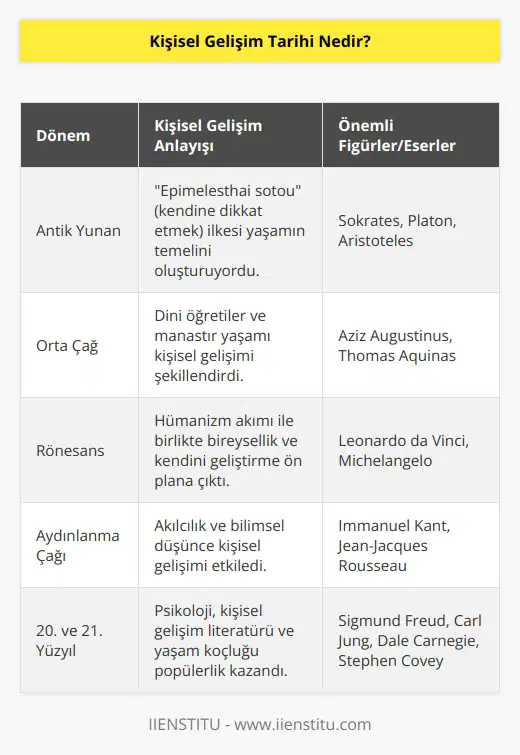 Kişisel gelişim kavramının önemi 2000li yıllarda yükselen bir kavram gibi görünmesi bunu düşünenleri yanıltacak cinsten bir geçmişe sahiptir. Kendine dikkat etmek ve kendinle ilgilenmek anlamına gelen “epimelesthai sotou” kuralı Eski Yunan halkında insan yaşam kavramının temelini oluşturmaktaydı.
