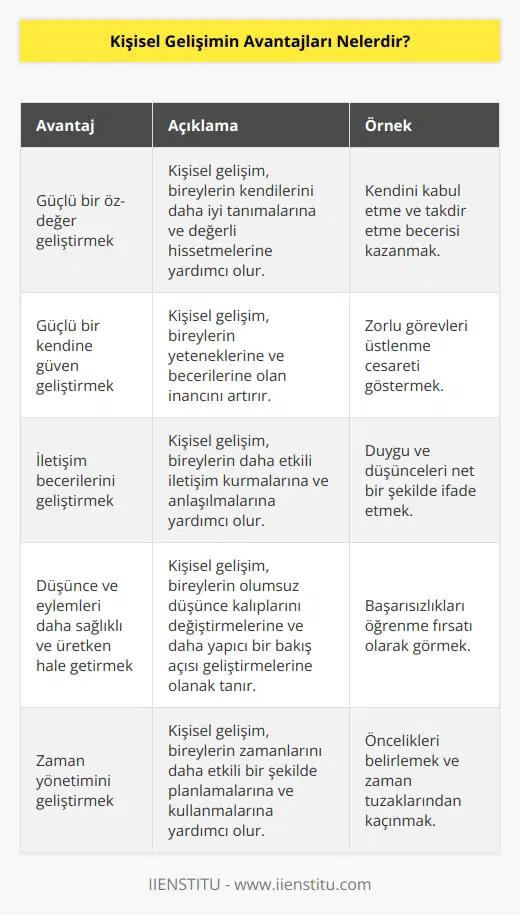 1. Güçlü bir öz-değer geliştirmek 2. Güçlü bir kendine güven geliştirmek 3. İletişim becerilerini geliştirmek 4. Düşünce ve eylemleri daha sağlıklı ve üretken hale getirmek 5. Zaman yönetimini geliştirmek 6. Hayatınızdaki hedeflerinize ulaşmaya yardımcı olmak 7. Daha iyi kararlar vermek 8. İş yaşamındaki başarınızı artırmak 9. Daha iyi ilişkiler geliştirmek 10. Stresi azaltmak ve daha iyi motivasyon geliştirmek