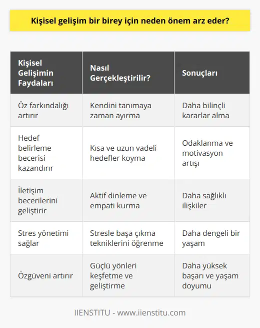 Kişisel gelişim,   ni sağlar. Kendini keşfetme, huzurlu bir hayatın anahtarıdır.