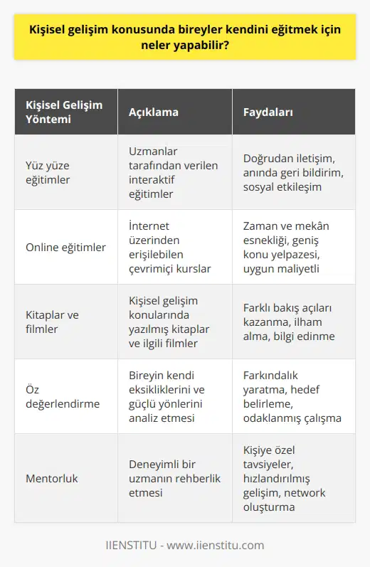 Yüz yüze eğitimlere ya da online eğitimlere katılabilirler. Kişisel gelişimle ilgili kitaplar okuyup filmler izleyebilirler. Kişisel gelişim konularını irdeleyerek eksikliklerini fark edebilir ve o yönde çalışmalarda bulunabilirler.