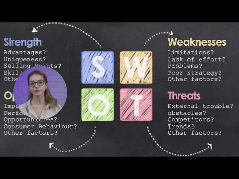 Kişisel SWOT Analizi Örnekleri