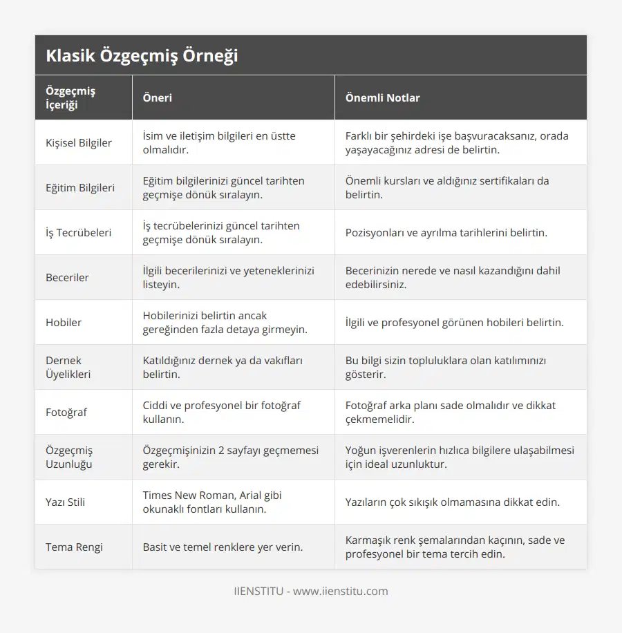 Kişisel Bilgiler, İsim ve iletişim bilgileri en üstte olmalıdır, Farklı bir şehirdeki işe başvuracaksanız, orada yaşayacağınız adresi de belirtin, Eğitim Bilgileri, Eğitim bilgilerinizi güncel tarihten geçmişe dönük sıralayın, Önemli kursları ve aldığınız sertifikaları da belirtin, İş Tecrübeleri, İş tecrübelerinizi güncel tarihten geçmişe dönük sıralayın, Pozisyonları ve ayrılma tarihlerini belirtin, Beceriler, İlgili becerilerinizi ve yeteneklerinizi listeyin, Becerinizin nerede ve nasıl kazandığını dahil edebilirsiniz, Hobiler, Hobilerinizi belirtin ancak gereğinden fazla detaya girmeyin, İlgili ve profesyonel görünen hobileri belirtin, Dernek Üyelikleri, Katıldığınız dernek ya da vakıfları belirtin, Bu bilgi sizin topluluklara olan katılımınızı gösterir, Fotoğraf, Ciddi ve profesyonel bir fotoğraf kullanın, Fotoğraf arka planı sade olmalıdır ve dikkat çekmemelidir, Özgeçmiş Uzunluğu, Özgeçmişinizin 2 sayfayı geçmemesi gerekir, Yoğun işverenlerin hızlıca bilgilere ulaşabilmesi için ideal uzunluktur, Yazı Stili, Times New Roman, Arial gibi okunaklı fontları kullanın, Yazıların çok sıkışık olmamasına dikkat edin, Tema Rengi, Basit ve temel renklere yer verin, Karmaşık renk şemalarından kaçının, sade ve profesyonel bir tema tercih edin