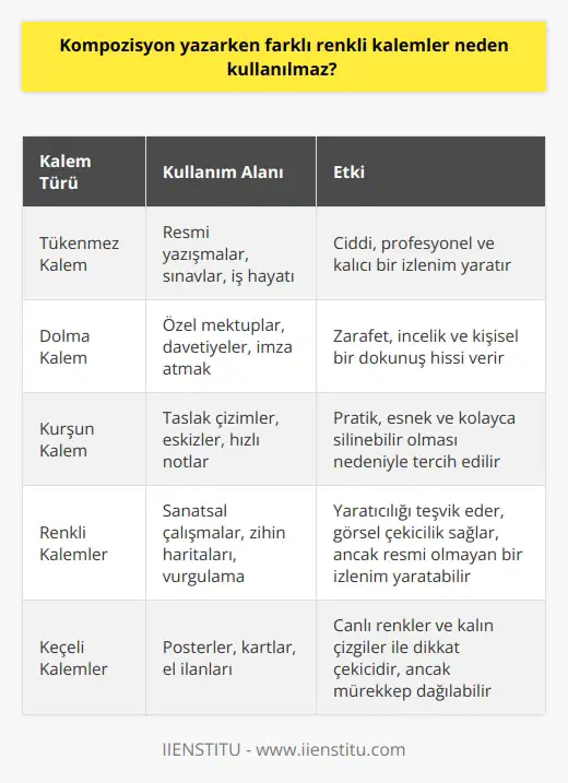 Kompozisyon yazımında genelde tükenmez ya da li kalemler tercih edilir. Bunun nedeni, insanlarda daha resmi ve ciddi bir etki oluşturmasıdır. Renkli kalem kullanımı duruma göre değişir fakat, tercih edilmez.