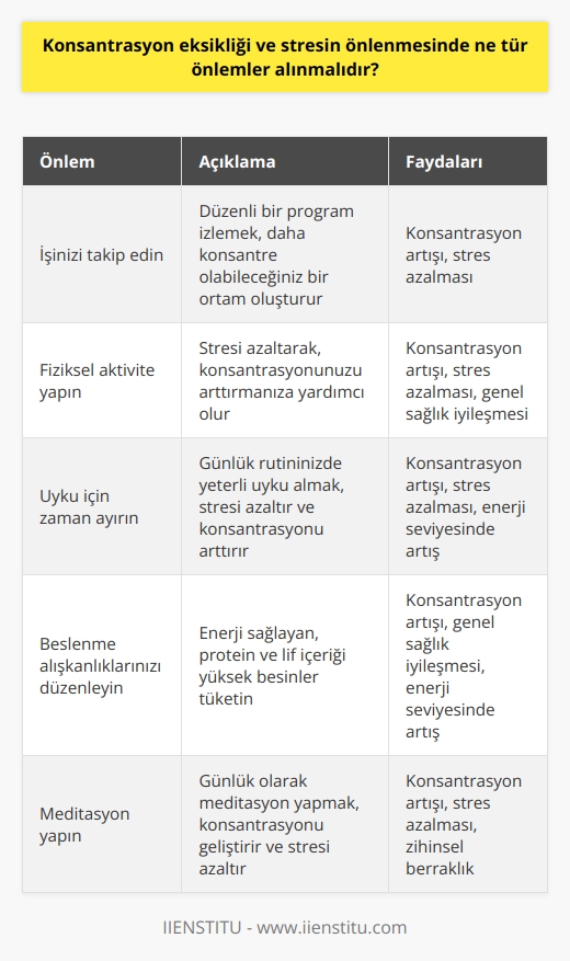 1.   inizi takip edin. inizi takip etmek, düzenli bir program izlemenizi sağlar ve daha konsantre olabileceğiniz bir ortam oluşturur.  2. Fiziksel aktivite yapın. Fiziksel aktivite, konsantrasyonunuzu arttırmak için önemlidir. Fiziksel aktivite, stresi azaltarak, konsantrasyonunuzu arttırmanıza yardımcı olur.  3. Uyku için zaman ayırın. Uyku, konsantrasyonunuzu arttırmak için çok önemlidir. Günlük rutininizde yeterli uyku almak, stresi azaltmanızı ve konsantrasyonunuzu arttırmanızı sağlayacaktır.  4. Beslenme alışkanlıklarınızı düzenleyin. Konsantrasyonunuzu arttırmak için, sağlıklı beslenme alışkanlıklarınızı düzenlemelisiniz. Enerji sağlayan, protein ve lif içeriği yüksek besinler tüketmeye özen gösterin.  5. Meditasyon yapın. Meditasyon, konsantrasyonunuzu arttırmak ve stresi azaltmak için çok faydalıdır. Günlük olarak meditasyon yaparak, konsantrasyonunuzu geliştirebilirsiniz.