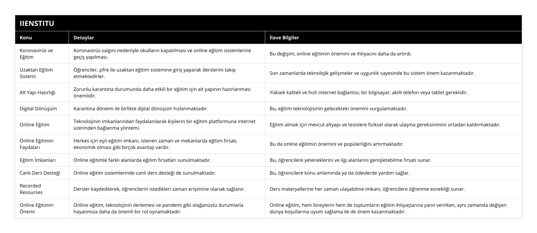 Koronavirüs ve Eğitim, Koronavirüs salgını nedeniyle okulların kapatılması ve online eğitim sistemlerine geçiş yapılması, Bu değişim, online eğitimin önemini ve ihtiyacını daha da artırdı, Uzaktan Eğitim Sistemi, Öğrenciler, şifre ile uzaktan eğitim sistemine giriş yaparak derslerini takip etmektedirler, Son zamanlarda teknolojik gelişmeler ve uygunlık sayesinde bu sistem önem kazanmaktadır, Alt Yapı Hazırlığı, Zorunlu karantina durumunda daha etkili bir eğitim için alt yapının hazırlanması önemlidir, Yüksek kaliteli ve hızlı internet bağlantısı, bir bilgisayar, akıllı telefon veya tablet gereklidir, Digital Dönüşüm, Karantina dönemi ile birlikte dijital dönüşüm hızlanmaktadır, Bu, eğitim teknolojisinin gelecekteki önemini vurgulamaktadır, Online Eğitim, Teknolojinin imkanlarından faydalanılarak kişilerin bir eğitim platformuna internet üzerinden bağlanma yöntemi, Eğitim almak için mevcut altyapı ve tesislere fiziksel olarak ulaşma gereksinimini ortadan kaldırmaktadır, Online Eğitimin Faydaları, Herkes için eşit eğitim imkanı, istenen zaman ve mekanlarda eğitim fırsatı, ekonomik olması gibi birçok avantajı vardır, Bu da online eğitimin önemini ve popülerliğini artırmaktadır, Eğitim İmkanları, Online eğitimle farklı alanlarda eğitim fırsatları sunulmaktadır, Bu, öğrencilere yeteneklerini ve ilgi alanlarını genişletebilme fırsatı sunar, Canlı Ders Desteği, Online eğitim sistemlerinde canlı ders desteği de sunulmaktadır, Bu, öğrencilere konu anlamında ya da ödevlerde yardım sağlar, Recorded Resourses, Dersler kaydedilerek, öğrencilerin istedikleri zaman erişimine olanak sağlanır, Ders materyallerine her zaman ulaşabilme imkanı, öğrencilere öğrenme esnekliği sunar, Online Eğitimin Önemi, Online eğitim, teknolojinin ilerlemesi ve pandemi gibi olağanüstü durumlarla hayatımıza daha da önemli bir rol oynamaktadır, Online eğitim, hem bireylerin hem de toplumların eğitim ihtiyaçlarına yanıt verirken, aynı zamanda değişen dünya koşullarına uyum sağlama ile de önem kazanmaktadır