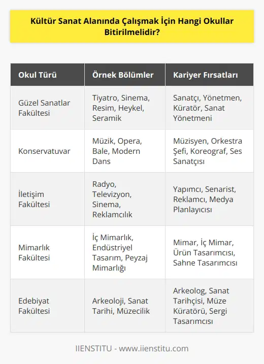 Burada üniversite öğrencilerimiz ve uzmanlarımız var. Haliyle hepimiz bir şekilde gelişiyoruz. Bu işi öğrenen birçok arkadaşımız var. Sanatla ilgili uğraşları tiyatro, müzik, müzecilik olabilir.