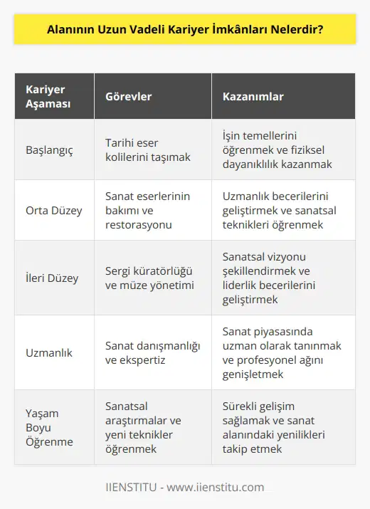 Ben    olarak başladım. İşin mutfağında bulundum. İlk zamanlarda tarihi eser kolilerini taşıdığımı hatırlıyorum. Zaten sanat çok geniş bir alan olduğu için kendinizi geliştirdiğinizde çalışırken de gelişiyorsunuz.