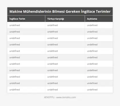 Machining Operation, İşleme Operasyonu, Malzemelerin kesilme, şekillendirilme gibi işlemleri içerir, Mechanical Load, Mekanik Yük, Yapıların ve malzemelerin üzerindeki kuvvetleri belirler, Mechanical Efficiency, Mekanik Verimlilik, Makinenin enerjiyi kullanma etkinliğini ifade eder, Thermal Expansion, Termal Genleşme, Malzemelerin ısıya bağlı olarak boyutsal değişimini tanımlar, Maintenance Process, Bakım Süreci, Makine bakımının ve onarımının düzenli olarak yürütülmesini kapsar, FEM (Finite Element Method), Sonlu Elemanlar Yöntemi, Yapıların ve parçaların davranışlarını simüle eder, Stress Analysis, Gerilim Analizi, Yapıların ve malzemelerin zorlanma durumlarını hesaplar, Fatigue Strength, Yorulma Mukavemeti, Malzemenin tekrarlanan yüklere karşı dayanıklılığını ifade eder, Tolerance, Tolerans, Parçaların üretiminde kabul edilebilir boyutsal sapmaları tanımlar, CAD (Computer-Aided Design), Bilgisayar Destekli Tasarım, Mühendislik çizimlerinin bilgisayar ortamında yapılmasını sağlar, CNC (Computer Numerical Control), Bilgisayar Sayısal Kontrol, Makine araçlarının otomatik kontrolü için kullanılan bir sistemdir