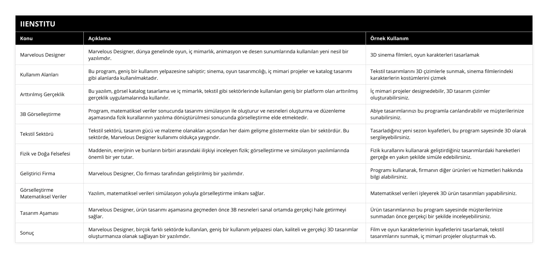 Marvelous Designer, Marvelous Designer, dünya genelinde oyun, iç mimarlık, animasyon ve desen sunumlarında kullanılan yeni nesil bir yazılımdır, 3D sinema filmleri, oyun karakterleri tasarlamak, Kullanım Alanları, Bu program, geniş bir kullanım yelpazesine sahiptir; sinema, oyun tasarımcılığı, iç mimari projeler ve katalog tasarımı gibi alanlarda kullanılmaktadır, Tekstil tasarımlarını 3D çizimlerle sunmak, sinema filmlerindeki karakterlerin kostümlerini çizmek, Arttırılmış Gerçeklik, Bu yazılım, görsel katalog tasarlama ve iç mimarlık, tekstil gibi sektörlerinde kullanılan geniş bir platform olan arttırılmış gerçeklik uygulamalarında kullanılır, İç mimari projeler designedebilir, 3D tasarım çizimler oluşturabilirsiniz, 3B Görselleştirme, Program, matematiksel veriler sonucunda tasarımı simülasyon ile oluşturur ve nesneleri oluşturma ve düzenleme aşamasında fizik kurallarının yazılıma dönüştürülmesi sonucunda görselleştirme elde etmektedir, Abiye tasarımlarınızı bu programla canlandırabilir ve müşterilerinize sunabilirsiniz, Tekstil Sektörü, Tekstil sektörü, tasarım gücü ve malzeme olanakları açısından her daim gelişme göstermekte olan bir sektördür Bu sektörde, Marvelous Designer kullanımı oldukça yaygındır, Tasarladığınız yeni sezon kıyafetleri, bu program sayesinde 3D olarak sergileyebilirsiniz, Fizik ve Doğa Felsefesi, Maddenin, enerjinin ve bunların birbiri arasındaki ilişkiyi inceleyen fizik; görselleştirme ve simülasyon yazılımlarında önemli bir yer tutar, Fizik kurallarını kullanarak geliştirdiğiniz tasarımlardaki hareketleri gerçeğe en yakın şekilde simüle edebilirsiniz, Geliştirici Firma, Marvelous Designer, Clo firması tarafından geliştirilmiş bir yazılımdır, Programı kullanarak, firmanın diğer ürünleri ve hizmetleri hakkında bilgi alabilirsiniz, Görselleştirme Matematiksel Veriler, Yazılım, matematiksel verileri simülasyon yoluyla görselleştirme imkanı sağlar, Matematiksel verileri işleyerek 3D ürün tasarımları yapabilirsiniz, Tasarım Aşaması, Marvelous Designer, ürün tasarımı aşamasına geçmeden önce 3B nesneleri sanal ortamda gerçekçi hale getirmeyi sağlar, Ürün tasarımlarınızı bu program sayesinde müşterilerinize sunmadan önce gerçekçi bir şekilde inceleyebilirsiniz, Sonuç, Marvelous Designer, birçok farklı sektörde kullanılan, geniş bir kullanım yelpazesi olan, kaliteli ve gerçekçi 3D tasarımlar oluşturmanıza olanak sağlayan bir yazılımdır, Film ve oyun karakterlerinin kıyafetlerini tasarlamak, tekstil tasarımlarını sunmak, iç mimari projeler oluşturmak vb