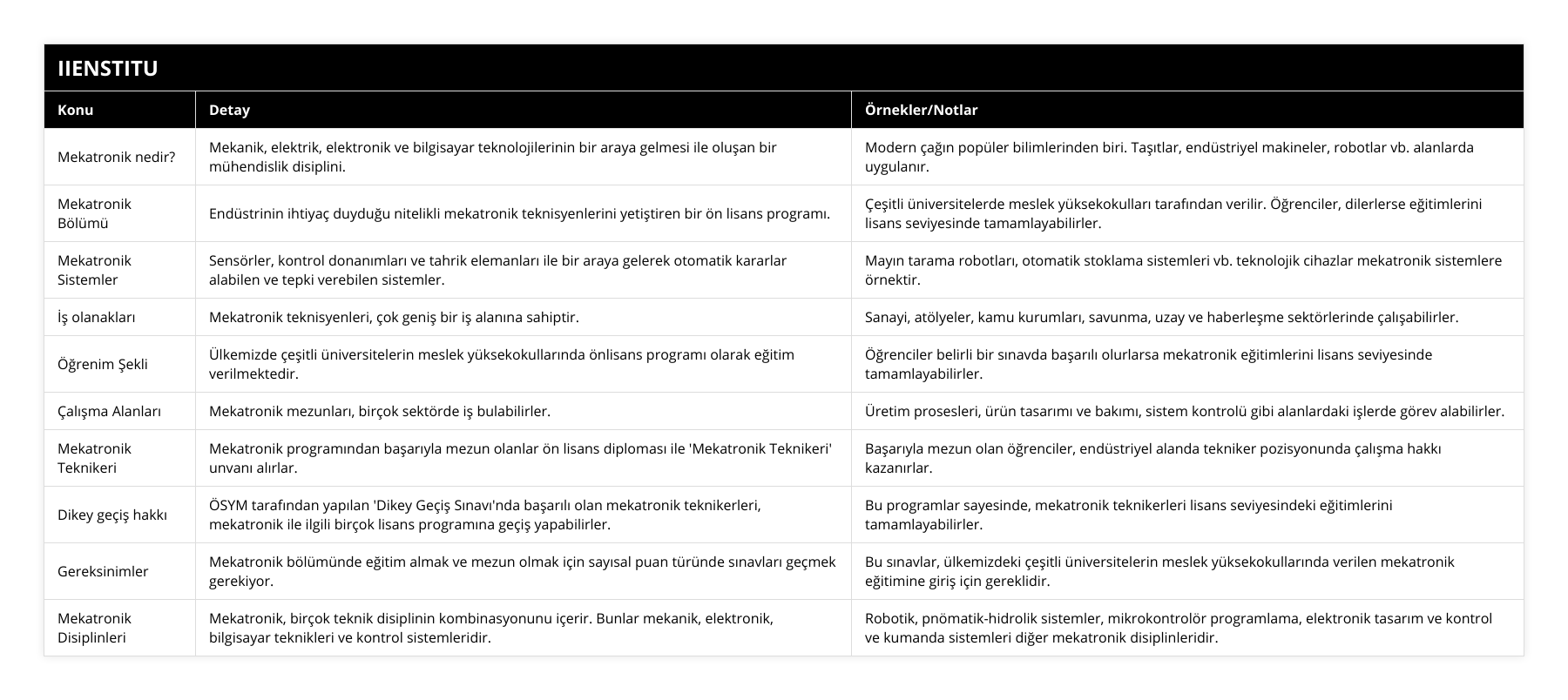 Mekatronik nedir?, Mekanik, elektrik, elektronik ve bilgisayar teknolojilerinin bir araya gelmesi ile oluşan bir mühendislik disiplini, Modern çağın popüler bilimlerinden biri Taşıtlar, endüstriyel makineler, robotlar vb alanlarda uygulanır, Mekatronik Bölümü, Endüstrinin ihtiyaç duyduğu nitelikli mekatronik teknisyenlerini yetiştiren bir ön lisans programı, Çeşitli üniversitelerde meslek yüksekokulları tarafından verilir Öğrenciler, dilerlerse eğitimlerini lisans seviyesinde tamamlayabilirler, Mekatronik Sistemler, Sensörler, kontrol donanımları ve tahrik elemanları ile bir araya gelerek otomatik kararlar alabilen ve tepki verebilen sistemler, Mayın tarama robotları, otomatik stoklama sistemleri vb teknolojik cihazlar mekatronik sistemlere örnektir, İş olanakları, Mekatronik teknisyenleri, çok geniş bir iş alanına sahiptir, Sanayi, atölyeler, kamu kurumları, savunma, uzay ve haberleşme sektörlerinde çalışabilirler, Öğrenim Şekli, Ülkemizde çeşitli üniversitelerin meslek yüksekokullarında önlisans programı olarak eğitim verilmektedir, Öğrenciler belirli bir sınavda başarılı olurlarsa mekatronik eğitimlerini lisans seviyesinde tamamlayabilirler, Çalışma Alanları, Mekatronik mezunları, birçok sektörde iş bulabilirler, Üretim prosesleri, ürün tasarımı ve bakımı, sistem kontrolü gibi alanlardaki işlerde görev alabilirler, Mekatronik Teknikeri, Mekatronik programından başarıyla mezun olanlar ön lisans diploması ile 'Mekatronik Teknikeri' unvanı alırlar, Başarıyla mezun olan öğrenciler, endüstriyel alanda tekniker pozisyonunda çalışma hakkı kazanırlar, Dikey geçiş hakkı, ÖSYM tarafından yapılan 'Dikey Geçiş Sınavı'nda başarılı olan mekatronik teknikerleri, mekatronik ile ilgili birçok lisans programına geçiş yapabilirler, Bu programlar sayesinde, mekatronik teknikerleri lisans seviyesindeki eğitimlerini tamamlayabilirler, Gereksinimler, Mekatronik bölümünde eğitim almak ve mezun olmak için sayısal puan türünde sınavları geçmek gerekiyor, Bu sınavlar, ülkemizdeki çeşitli üniversitelerin meslek yüksekokullarında verilen mekatronik eğitimine giriş için gereklidir, Mekatronik Disiplinleri, Mekatronik, birçok teknik disiplinin kombinasyonunu içerir Bunlar mekanik, elektronik, bilgisayar teknikleri ve kontrol sistemleridir, Robotik, pnömatik-hidrolik sistemler, mikrokontrolör programlama, elektronik tasarım ve kontrol ve kumanda sistemleri diğer mekatronik disiplinleridir