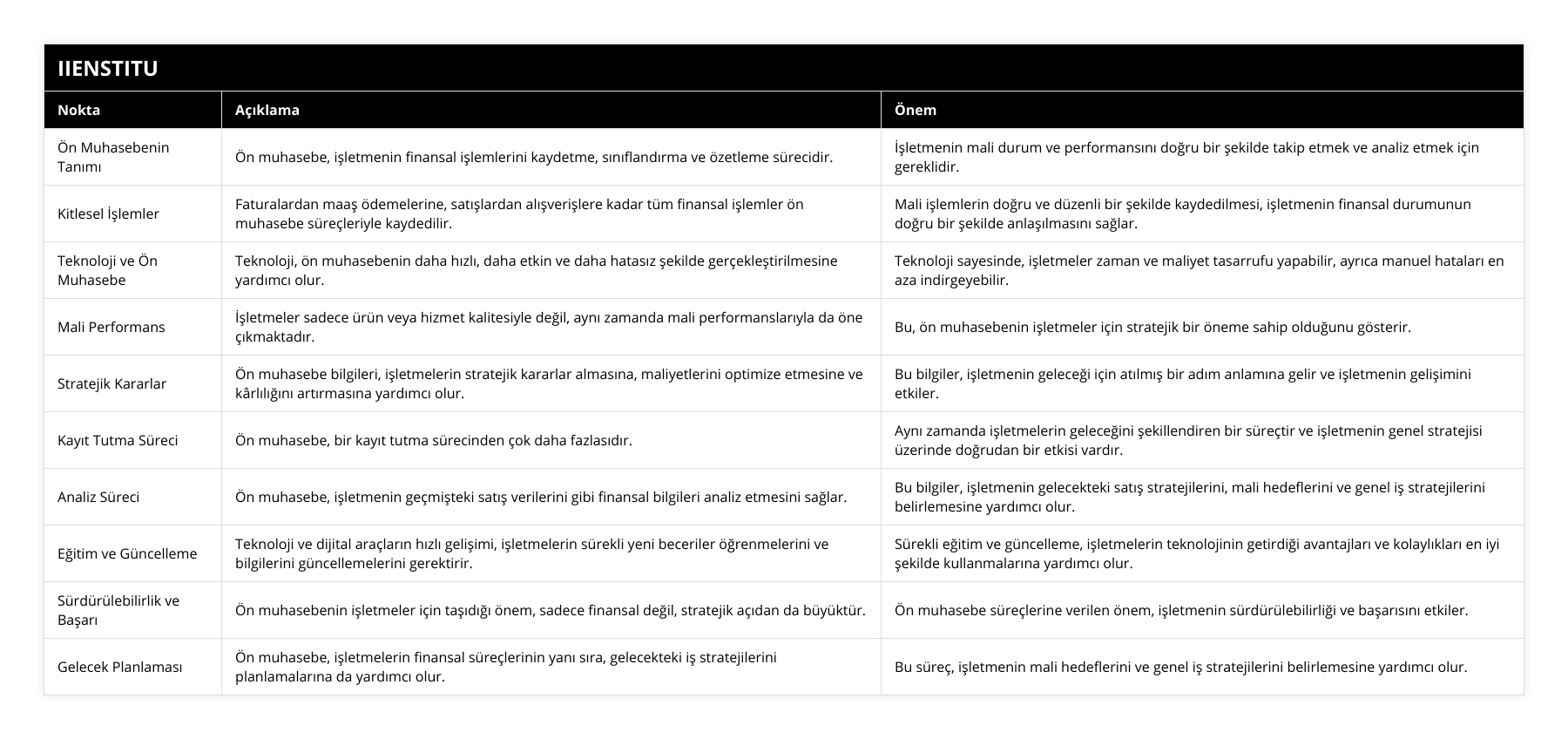 Ön Muhasebenin Tanımı, Ön muhasebe, işletmenin finansal işlemlerini kaydetme, sınıflandırma ve özetleme sürecidir, İşletmenin mali durum ve performansını doğru bir şekilde takip etmek ve analiz etmek için gereklidir, Kitlesel İşlemler, Faturalardan maaş ödemelerine, satışlardan alışverişlere kadar tüm finansal işlemler ön muhasebe süreçleriyle kaydedilir, Mali işlemlerin doğru ve düzenli bir şekilde kaydedilmesi, işletmenin finansal durumunun doğru bir şekilde anlaşılmasını sağlar, Teknoloji ve Ön Muhasebe, Teknoloji, ön muhasebenin daha hızlı, daha etkin ve daha hatasız şekilde gerçekleştirilmesine yardımcı olur, Teknoloji sayesinde, işletmeler zaman ve maliyet tasarrufu yapabilir, ayrıca manuel hataları en aza indirgeyebilir, Mali Performans, İşletmeler sadece ürün veya hizmet kalitesiyle değil, aynı zamanda mali performanslarıyla da öne çıkmaktadır, Bu, ön muhasebenin işletmeler için stratejik bir öneme sahip olduğunu gösterir, Stratejik Kararlar, Ön muhasebe bilgileri, işletmelerin stratejik kararlar almasına, maliyetlerini optimize etmesine ve kârlılığını artırmasına yardımcı olur, Bu bilgiler, işletmenin geleceği için atılmış bir adım anlamına gelir ve işletmenin gelişimini etkiler, Kayıt Tutma Süreci, Ön muhasebe, bir kayıt tutma sürecinden çok daha fazlasıdır, Aynı zamanda işletmelerin geleceğini şekillendiren bir süreçtir ve işletmenin genel stratejisi üzerinde doğrudan bir etkisi vardır, Analiz Süreci, Ön muhasebe, işletmenin geçmişteki satış verilerini gibi finansal bilgileri analiz etmesini sağlar, Bu bilgiler, işletmenin gelecekteki satış stratejilerini, mali hedeflerini ve genel iş stratejilerini belirlemesine yardımcı olur, Eğitim ve Güncelleme, Teknoloji ve dijital araçların hızlı gelişimi, işletmelerin sürekli yeni beceriler öğrenmelerini ve bilgilerini güncellemelerini gerektirir, Sürekli eğitim ve güncelleme, işletmelerin teknolojinin getirdiği avantajları ve kolaylıkları en iyi şekilde kullanmalarına yardımcı olur, Sürdürülebilirlik ve Başarı, Ön muhasebenin işletmeler için taşıdığı önem, sadece finansal değil, stratejik açıdan da büyüktür, Ön muhasebe süreçlerine verilen önem, işletmenin sürdürülebilirliği ve başarısını etkiler, Gelecek Planlaması, Ön muhasebe, işletmelerin finansal süreçlerinin yanı sıra, gelecekteki iş stratejilerini planlamalarına da yardımcı olur, Bu süreç, işletmenin mali hedeflerini ve genel iş stratejilerini belirlemesine yardımcı olur