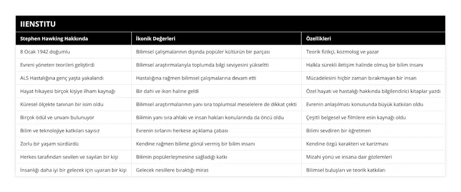 8 Ocak 1942 doğumlu, Bilimsel çalışmalarının dışında popüler kültürün bir parçası, Teorik fizikçi, kozmolog ve yazar, Evreni yöneten teorileri geliştirdi, Bilimsel araştırmalarıyla toplumda bilgi seviyesini yükseltti, Halkla sürekli iletişim halinde olmuş bir bilim insanı, ALS Hastalığına genç yaşta yakalandı, Hastalığına rağmen bilimsel çalışmalarına devam etti, Mücadelesini hiçbir zaman bırakmayan bir insan, Hayat hikayesi birçok kişiye ilham kaynağı, Bir dahi ve ikon haline geldi, Özel hayatı ve hastalığı hakkında bilgilendirici kitaplar yazdı, Küresel ölçekte tanınan bir isim oldu, Bilimsel araştırmalarının yanı sıra toplumsal meselelere de dikkat çekti, Evrenin anlaşılması konusunda büyük katkıları oldu, Birçok ödül ve unvanı bulunuyor, Bilimin yanı sıra ahlaki ve insan hakları konularında da öncü oldu, Çeşitli belgesel ve filmlere esin kaynağı oldu, Bilim ve teknolojiye katkıları sayısız, Evrenin sırlarını herkese açıklama çabası, Bilimi sevdiren bir öğretmen, Zorlu bir yaşam sürdürdü, Kendine rağmen bilime gönül vermiş bir bilim insanı, Kendine özgü karakteri ve karizması, Herkes tarafından sevilen ve sayılan bir kişi, Bilimin popülerleşmesine sağladığı katkı, Mizahi yönü ve insana dair gözlemleri, İnsanlığı daha iyi bir gelecek için uyaran bir kişi, Gelecek nesillere bıraktığı miras, Bilimsel buluşları ve teorik katkıları