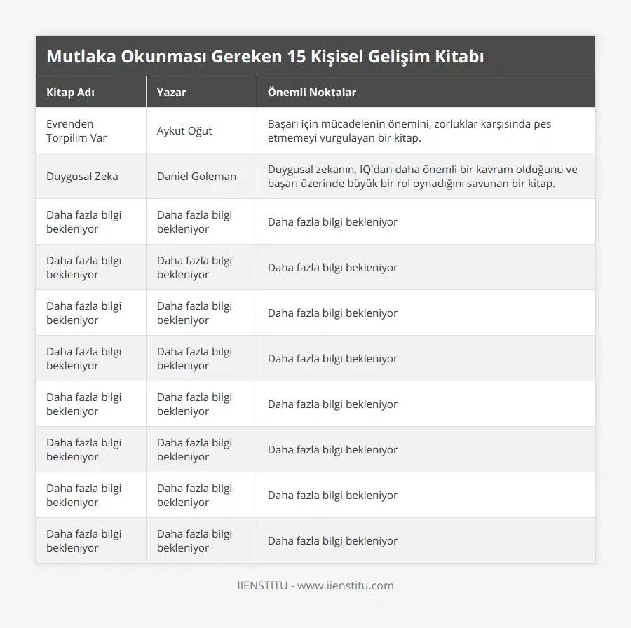 Evrenden Torpilim Var, Aykut Oğut, Başarı için mücadelenin önemini, zorluklar karşısında pes etmemeyi vurgulayan bir kitap, Duygusal Zeka, Daniel Goleman, Duygusal zekanın, IQ'dan daha önemli bir kavram olduğunu ve başarı üzerinde büyük bir rol oynadığını savunan bir kitap, Daha fazla bilgi bekleniyor, Daha fazla bilgi bekleniyor, Daha fazla bilgi bekleniyor, Daha fazla bilgi bekleniyor, Daha fazla bilgi bekleniyor, Daha fazla bilgi bekleniyor, Daha fazla bilgi bekleniyor, Daha fazla bilgi bekleniyor, Daha fazla bilgi bekleniyor, Daha fazla bilgi bekleniyor, Daha fazla bilgi bekleniyor, Daha fazla bilgi bekleniyor, Daha fazla bilgi bekleniyor, Daha fazla bilgi bekleniyor, Daha fazla bilgi bekleniyor, Daha fazla bilgi bekleniyor, Daha fazla bilgi bekleniyor, Daha fazla bilgi bekleniyor, Daha fazla bilgi bekleniyor, Daha fazla bilgi bekleniyor, Daha fazla bilgi bekleniyor, Daha fazla bilgi bekleniyor, Daha fazla bilgi bekleniyor, Daha fazla bilgi bekleniyor
