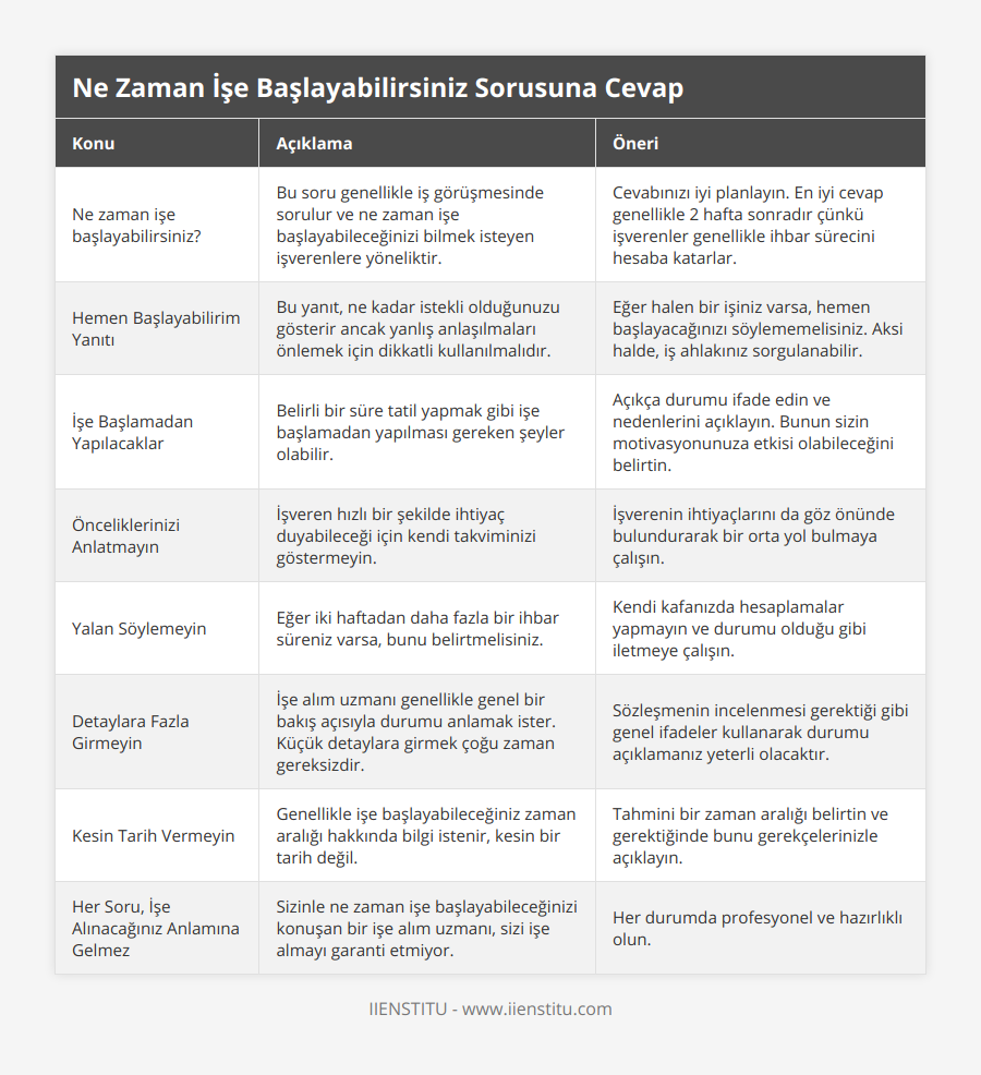 Ne zaman işe başlayabilirsiniz?, Bu soru genellikle iş görüşmesinde sorulur ve ne zaman işe başlayabileceğinizi bilmek isteyen işverenlere yöneliktir, Cevabınızı iyi planlayın En iyi cevap genellikle 2 hafta sonradır çünkü işverenler genellikle ihbar sürecini hesaba katarlar, Hemen Başlayabilirim Yanıtı, Bu yanıt, ne kadar istekli olduğunuzu gösterir ancak yanlış anlaşılmaları önlemek için dikkatli kullanılmalıdır, Eğer halen bir işiniz varsa, hemen başlayacağınızı söylememelisiniz Aksi halde, iş ahlakınız sorgulanabilir, İşe Başlamadan Yapılacaklar, Belirli bir süre tatil yapmak gibi işe başlamadan yapılması gereken şeyler olabilir, Açıkça durumu ifade edin ve nedenlerini açıklayın Bunun sizin motivasyonunuza etkisi olabileceğini belirtin, Önceliklerinizi Anlatmayın, İşveren hızlı bir şekilde ihtiyaç duyabileceği için kendi takviminizi göstermeyin, İşverenin ihtiyaçlarını da göz önünde bulundurarak bir orta yol bulmaya çalışın, Yalan Söylemeyin, Eğer iki haftadan daha fazla bir ihbar süreniz varsa, bunu belirtmelisiniz, Kendi kafanızda hesaplamalar yapmayın ve durumu olduğu gibi iletmeye çalışın, Detaylara Fazla Girmeyin, İşe alım uzmanı genellikle genel bir bakış açısıyla durumu anlamak ister Küçük detaylara girmek çoğu zaman gereksizdir, Sözleşmenin incelenmesi gerektiği gibi genel ifadeler kullanarak durumu açıklamanız yeterli olacaktır, Kesin Tarih Vermeyin, Genellikle işe başlayabileceğiniz zaman aralığı hakkında bilgi istenir, kesin bir tarih değil, Tahmini bir zaman aralığı belirtin ve gerektiğinde bunu gerekçelerinizle açıklayın, Her Soru, İşe Alınacağınız Anlamına Gelmez, Sizinle ne zaman işe başlayabileceğinizi konuşan bir işe alım uzmanı, sizi işe almayı garanti etmiyor, Her durumda profesyonel ve hazırlıklı olun