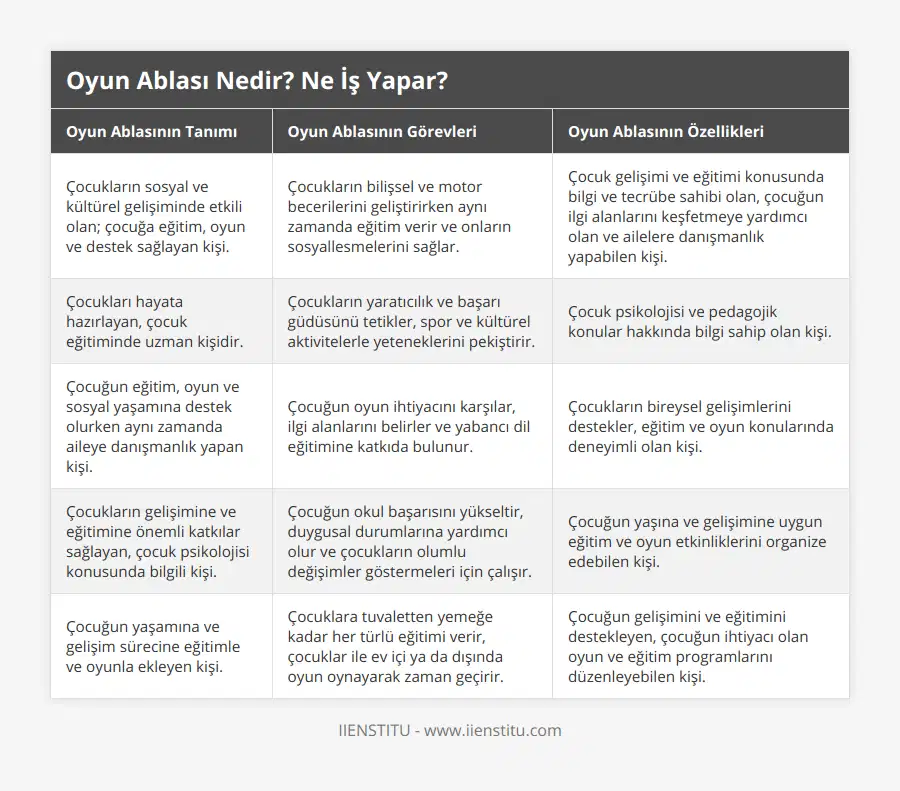 Çocukların sosyal ve kültürel gelişiminde etkili olan; çocuğa eğitim, oyun ve destek sağlayan kişi, Çocukların bilişsel ve motor becerilerini geliştirirken aynı zamanda eğitim verir ve onların sosyallesmelerini sağlar, Çocuk gelişimi ve eğitimi konusunda bilgi ve tecrübe sahibi olan, çocuğun ilgi alanlarını keşfetmeye yardımcı olan ve ailelere danışmanlık yapabilen kişi, Çocukları hayata hazırlayan, çocuk eğitiminde uzman kişidir, Çocukların yaratıcılık ve başarı güdüsünü tetikler, spor ve kültürel aktivitelerle yeteneklerini pekiştirir, Çocuk psikolojisi ve pedagojik konular hakkında bilgi sahip olan kişi, Çocuğun eğitim, oyun ve sosyal yaşamına destek olurken aynı zamanda aileye danışmanlık yapan kişi, Çocuğun oyun ihtiyacını karşılar, ilgi alanlarını belirler ve yabancı dil eğitimine katkıda bulunur, Çocukların bireysel gelişimlerini destekler, eğitim ve oyun konularında deneyimli olan kişi, Çocukların gelişimine ve eğitimine önemli katkılar sağlayan, çocuk psikolojisi konusunda bilgili kişi, Çocuğun okul başarısını yükseltir, duygusal durumlarına yardımcı olur ve çocukların olumlu değişimler göstermeleri için çalışır, Çocuğun yaşına ve gelişimine uygun eğitim ve oyun etkinliklerini organize edebilen kişi, Çocuğun yaşamına ve gelişim sürecine eğitimle ve oyunla ekleyen kişi, Çocuklara tuvaletten yemeğe kadar her türlü eğitimi verir, çocuklar ile ev içi ya da dışında oyun oynayarak zaman geçirir, Çocuğun gelişimini ve eğitimini destekleyen, çocuğun ihtiyacı olan oyun ve eğitim programlarını düzenleyebilen kişi