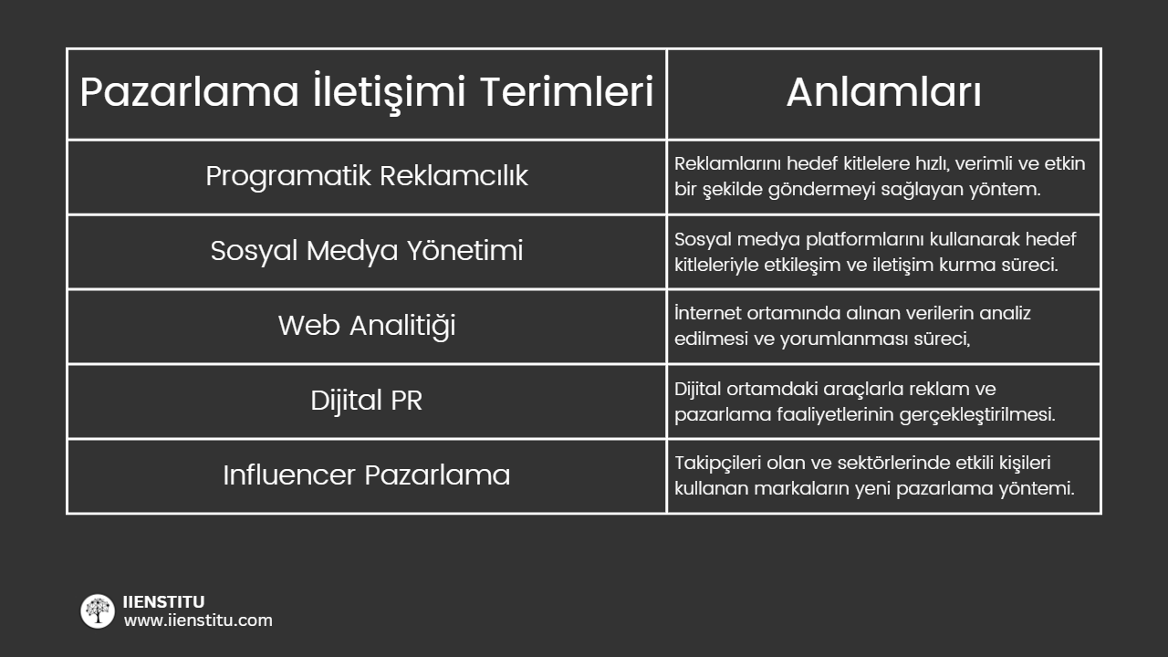 Pazarlama İletişimi Kavramları ve Anlamları