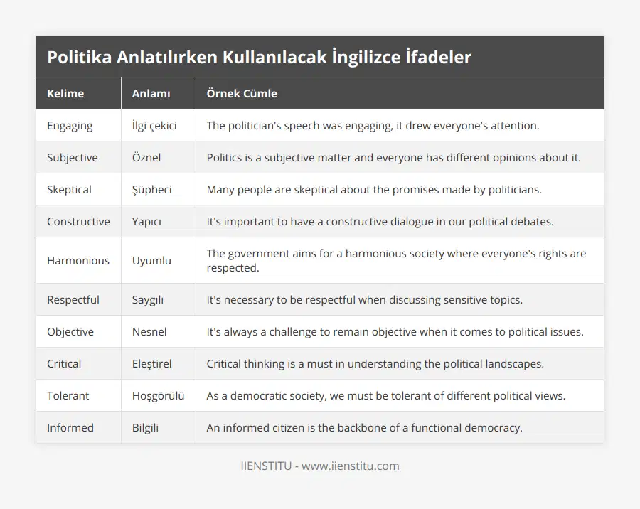 Engaging, İlgi çekici, The politician's speech was engaging, it drew everyone's attention, Subjective, Öznel, Politics is a subjective matter and everyone has different opinions about it, Skeptical, Şüpheci, Many people are skeptical about the promises made by politicians, Constructive, Yapıcı, It's important to have a constructive dialogue in our political debates, Harmonious, Uyumlu, The government aims for a harmonious society where everyone's rights are respected, Respectful, Saygılı, It's necessary to be respectful when discussing sensitive topics, Objective, Nesnel, It's always a challenge to remain objective when it comes to political issues, Critical, Eleştirel, Critical thinking is a must in understanding the political landscapes, Tolerant, Hoşgörülü, As a democratic society, we must be tolerant of different political views, Informed, Bilgili, An informed citizen is the backbone of a functional democracy