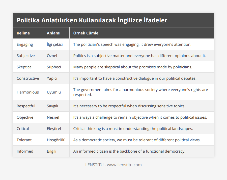 Engaging, İlgi çekici, The politician's speech was engaging, it drew everyone's attention, Subjective, Öznel, Politics is a subjective matter and everyone has different opinions about it, Skeptical, Şüpheci, Many people are skeptical about the promises made by politicians, Constructive, Yapıcı, It's important to have a constructive dialogue in our political debates, Harmonious, Uyumlu, The government aims for a harmonious society where everyone's rights are respected, Respectful, Saygılı, It's necessary to be respectful when discussing sensitive topics, Objective, Nesnel, It's always a challenge to remain objective when it comes to political issues, Critical, Eleştirel, Critical thinking is a must in understanding the political landscapes, Tolerant, Hoşgörülü, As a democratic society, we must be tolerant of different political views, Informed, Bilgili, An informed citizen is the backbone of a functional democracy