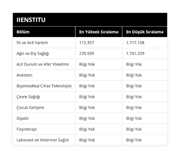 İlk ve Acil Yardım, 115357, 1717108, Ağız ve Diş Sağlığı, 270939, 1741259, Acil Durum ve Afet Yönetimi, Bilgi Yok, Bilgi Yok, Anestezi, Bilgi Yok, Bilgi Yok, Biyomedikal Cihaz Teknolojisi, Bilgi Yok, Bilgi Yok, Çevre Sağlığı, Bilgi Yok, Bilgi Yok, Çocuk Gelişimi, Bilgi Yok, Bilgi Yok, Diyaliz, Bilgi Yok, Bilgi Yok, Fizyoterapi, Bilgi Yok, Bilgi Yok, Laborant ve Veteriner Sağlık, Bilgi Yok, Bilgi Yok
