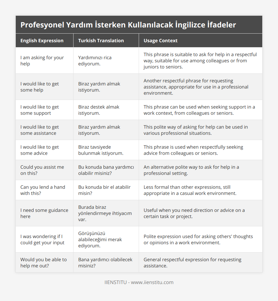 I am asking for your help, Yardımınızı rica ediyorum, This phrase is suitable to ask for help in a respectful way, suitable for use among colleagues or from juniors to seniors, I would like to get some help, Biraz yardım almak istiyorum, Another respectful phrase for requesting assistance, appropriate for use in a professional environment, I would like to get some support, Biraz destek almak istiyorum, This phrase can be used when seeking support in a work context, from colleagues or seniors, I would like to get some assistance, Biraz yardım almak istiyorum, This polite way of asking for help can be used in various professional situations, I would like to get some advice, Biraz tavsiyede bulunmak istiyorum, This phrase is used when respectfully seeking advice from colleagues or seniors, Could you assist me on this?, Bu konuda bana yardımcı olabilir misiniz?, An alternative polite way to ask for help in a professional setting, Can you lend a hand with this?, Bu konuda bir el atabilir misin?, Less formal than other expressions, still appropriate in a casual work environment, I need some guidance here, Burada biraz yönlendirmeye ihtiyacım var, Useful when you need direction or advice on a certain task or project, I was wondering if I could get your input, Görüşünüzü alabileceğimi merak ediyorum, Polite expression used for asking others' thoughts or opinions in a work environment, Would you be able to help me out?, Bana yardımcı olabilecek misiniz?, General respectful expression for requesting assistance